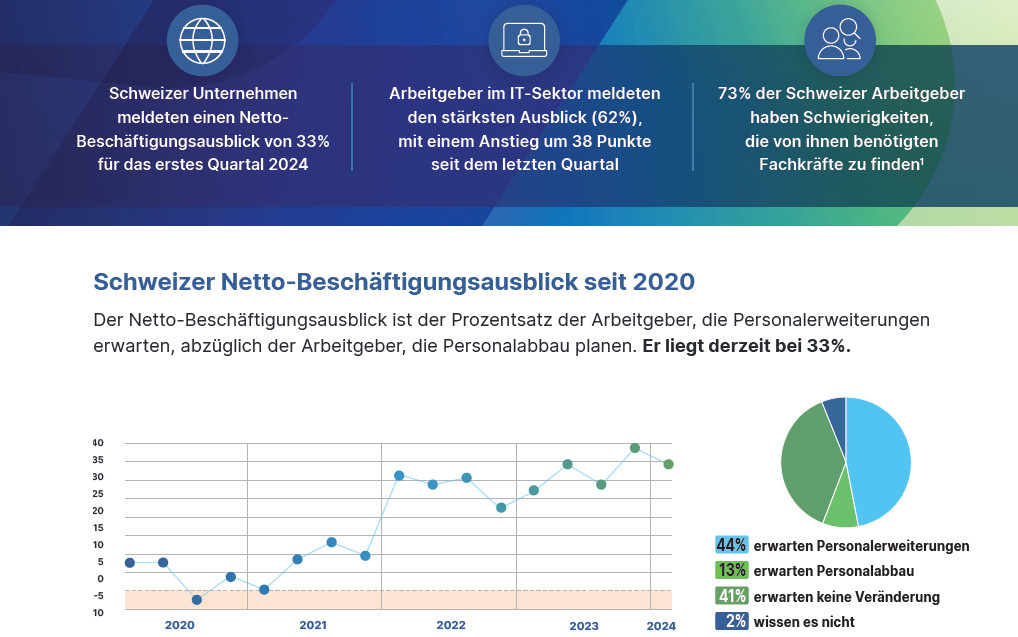 2023_12_08_MPG_MEOS-CH-infographics-DE