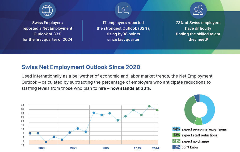 2023_12_08_MPG_MEOS-CH-infographics-EN