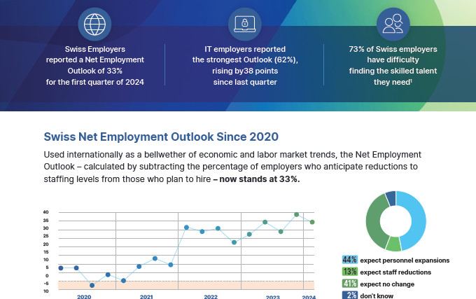 2023_12_08_MPG_MEOS-CH-infographics-FR