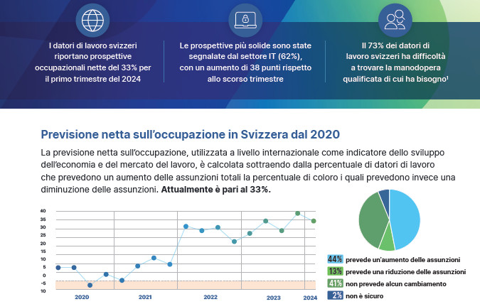 2023_12_08_MPG_MEOS-CH-infographics-IT